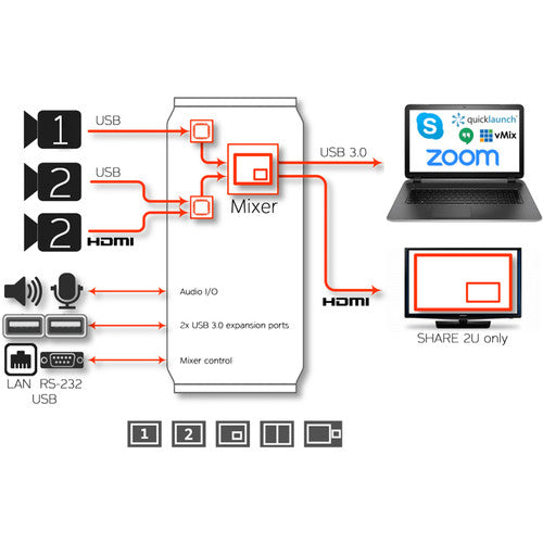 INOGENI SHARE 2U USB/HDMI Mixer and Capture Device (SHARE2U)