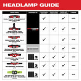 MILWAUKEE 2012R Rechargeable Magnetic Headlamp & Task Light