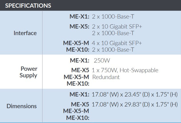 Mist Systems Edge ME-X5 2x 10 Gigabit SFP+,2x 1000-Base-T Access Point