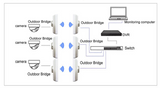 Silarius SIL-P2P2400MB7900FT24GHZ Outdoor CPE P2P 2.4GHz 300Mbps - Pair (Up to 1Km/3280ft)