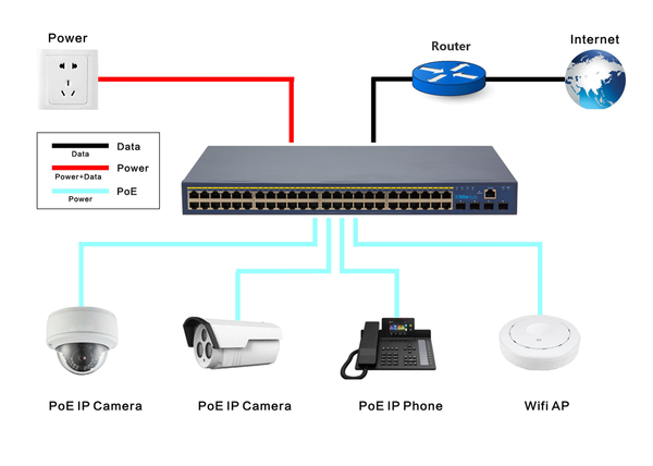 Silarius SIL-A48M3POE1G800 52 Ports Managed L3 POE+ switch with 48 Gigabit Ports PoE+, and 4x10G SFP Slots Uplink - 800W POE+