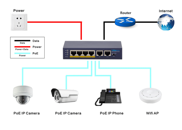 Silarius SIL-A4POE1G65 6 Ports POE+ switch with 4 Gigabit Ports PoE+, 2 Gigabit Uplinks, and VLAN config - 65W POE+