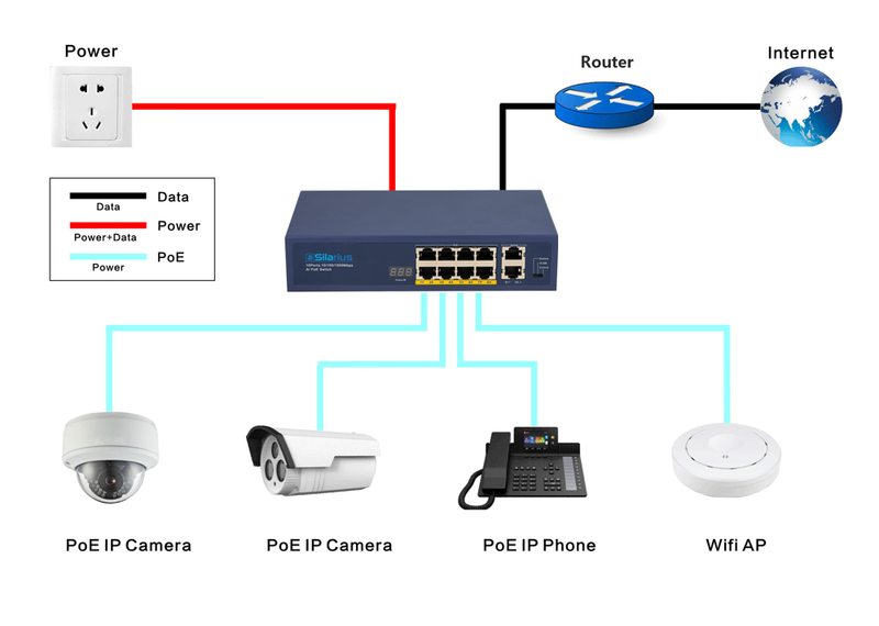 Silarius SIL-A8POE1G96 10 Ports POE+ switch with 8 Gigabit Ports PoE+, 2 Gigabit Uplinks, VLAN config and POE indicator - 96W POE+