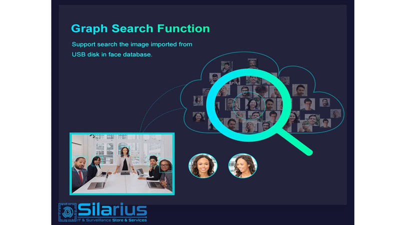 Silarius Pro Series SIL-NVRAI164 36-Channels 4K AI NVR Gigabit 12MP Face Recognition, Face comparison, NVR, 4TB HDD